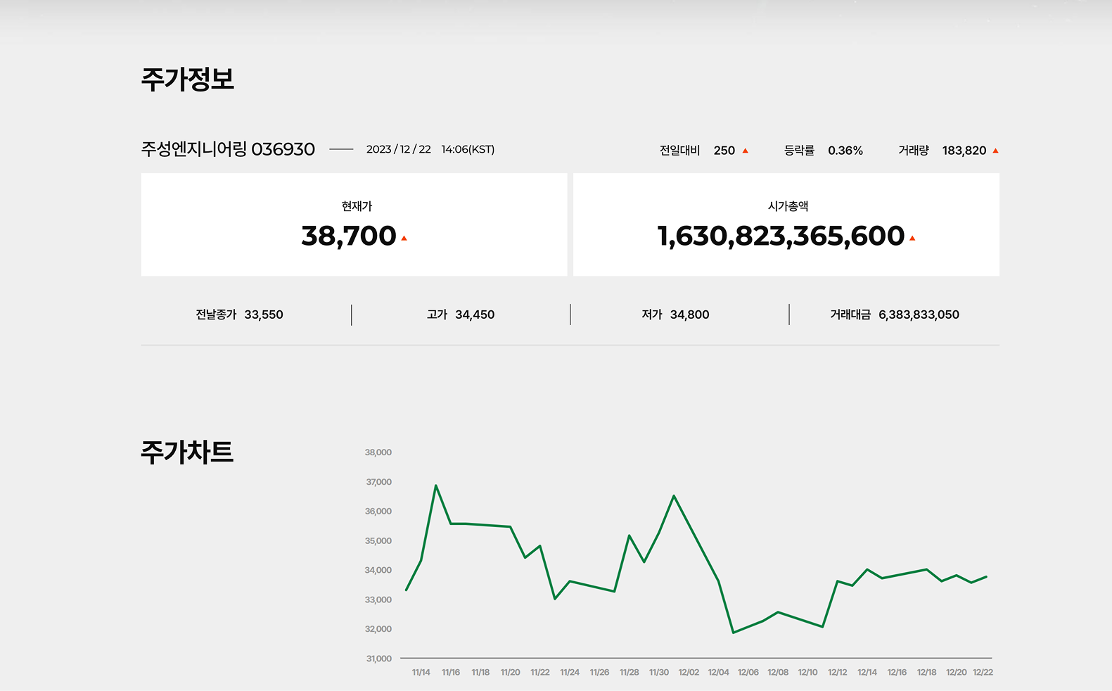 주성엔지니어링 주가정보 PC 화면
