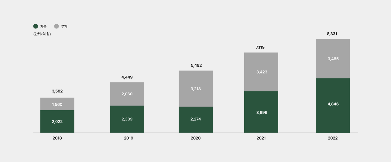 주성엔지니어링 차트 PC 화면